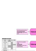 Esquema visual de dispensacion de productos parafarmaceuticos