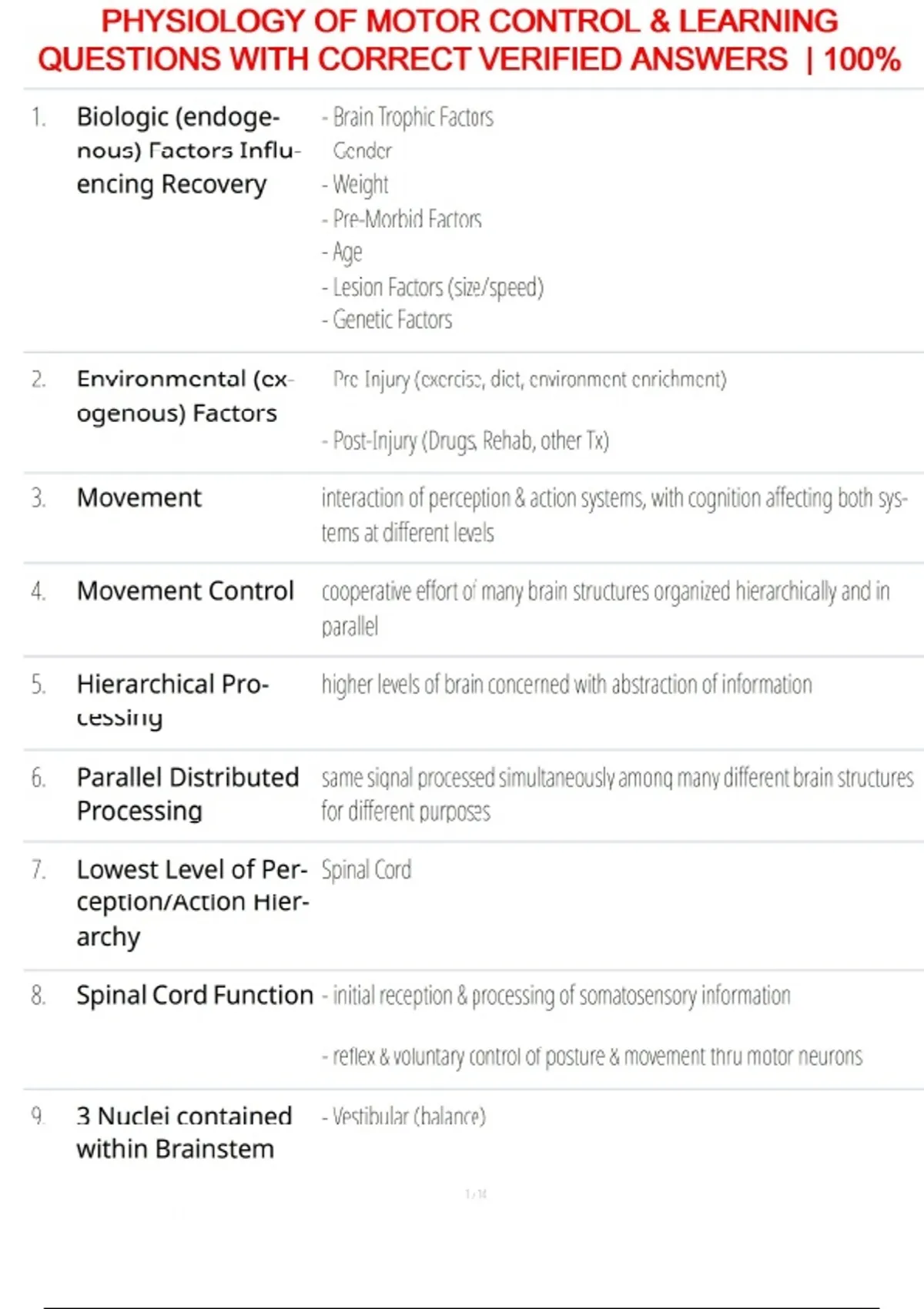 PHYSIOLOGY OF MOTOR CONTROL & LEARNING QUESTIONS WITH CORRECT VERIFIED ...
