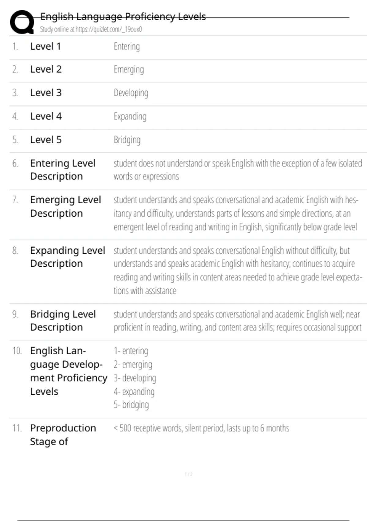 Module Proficiency Level Examples English Language Proficiency Levels - English Language Proficiency ...