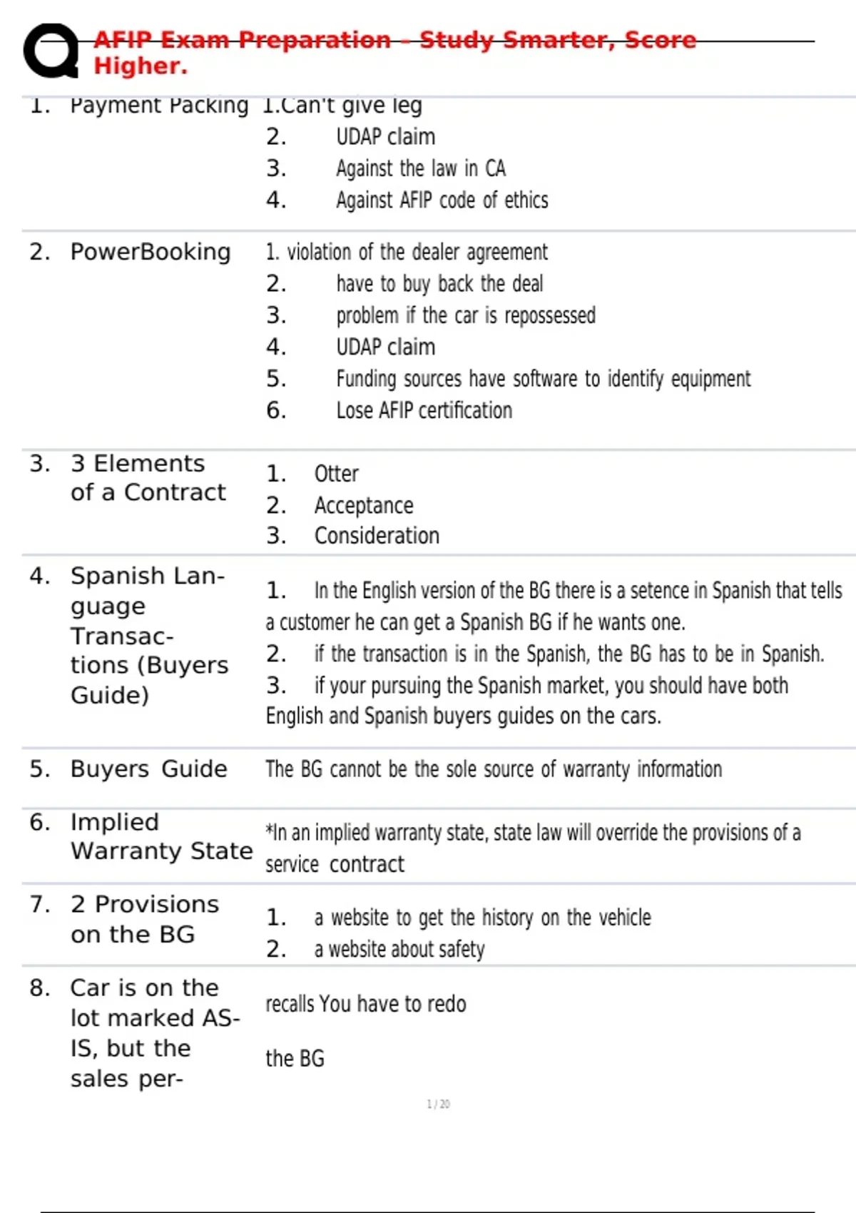 Afip Score AFIP Exam Preparation – Study Smarter, Score Higher - AFIP - Stuvia US