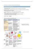 Samenvatting Immunologie deel 4 &lpar;vervolg H7&rpar;