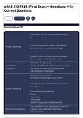 AFAB 210 PREP&colon; Final Exam &ndash; Questions With Correct Solutions