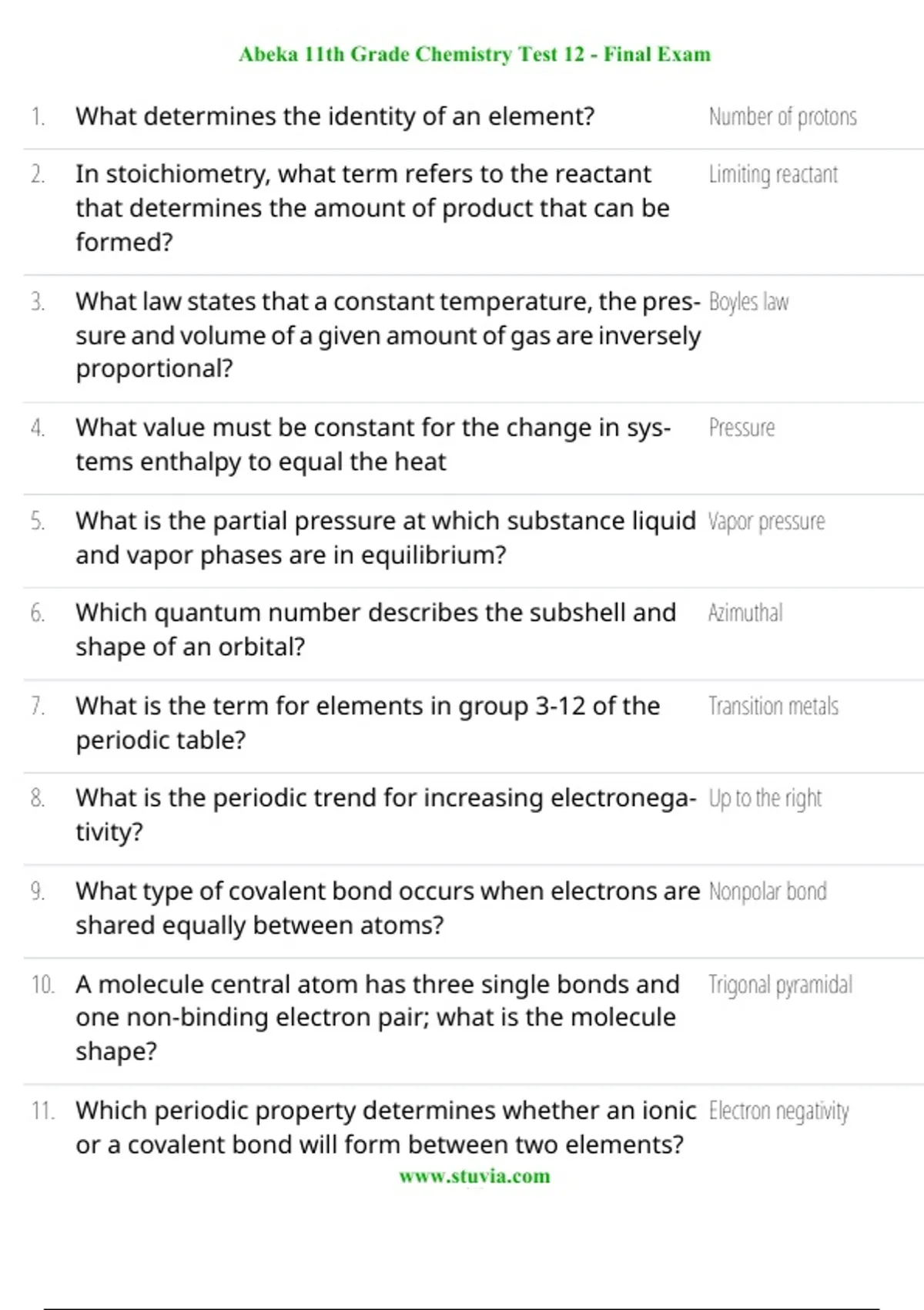 Abeka 11th Grade Chemistry Test 12 Final Exam | Verified Questions and ...
