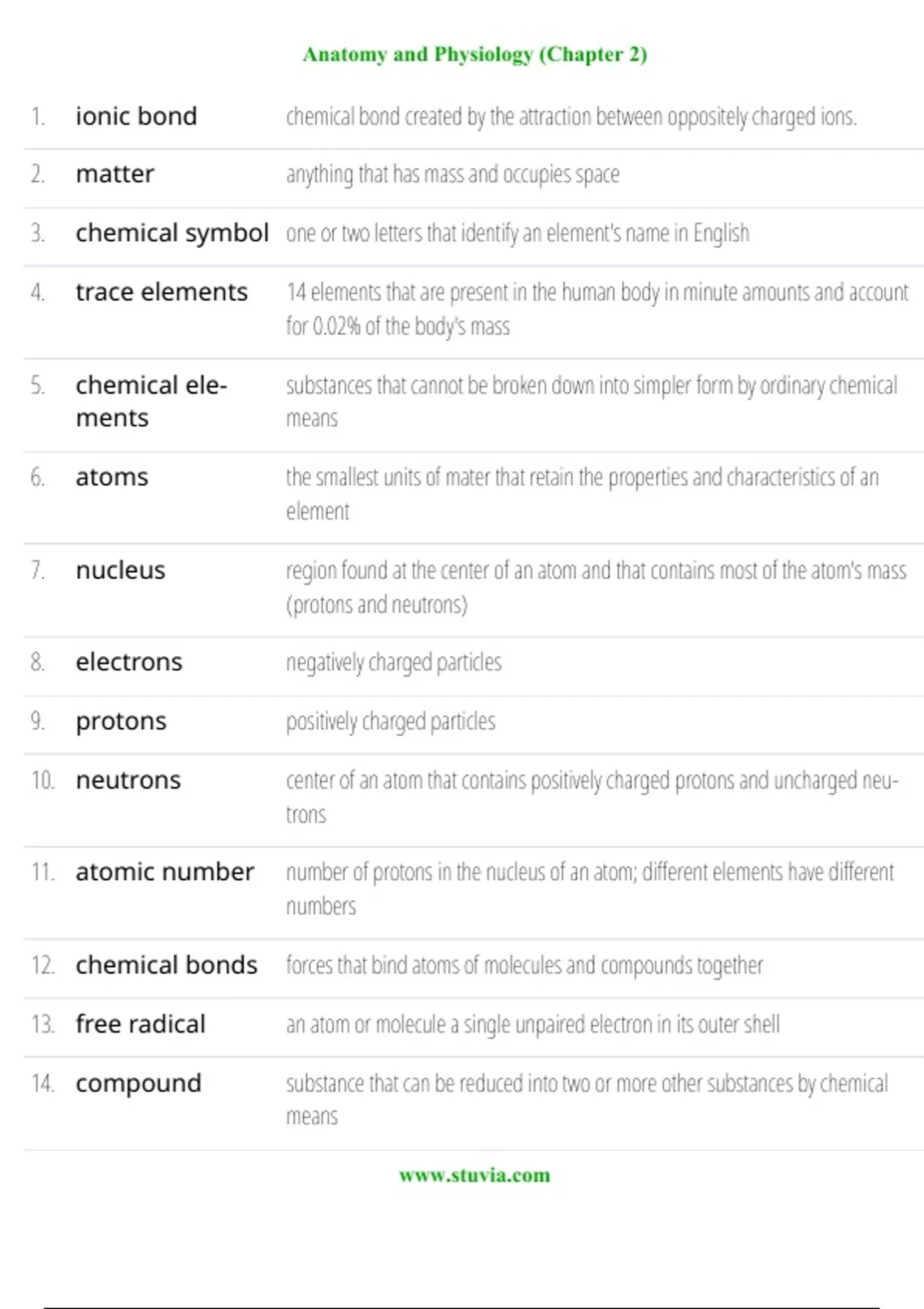 Master the fundamentals with this Anatomy and Physiology Chapter 2 ...