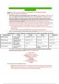 NUR2474 Pharmacology for Professional Nursing &ndash; Examination Blueprint &ndash; Final Exam Qs & As&period;
