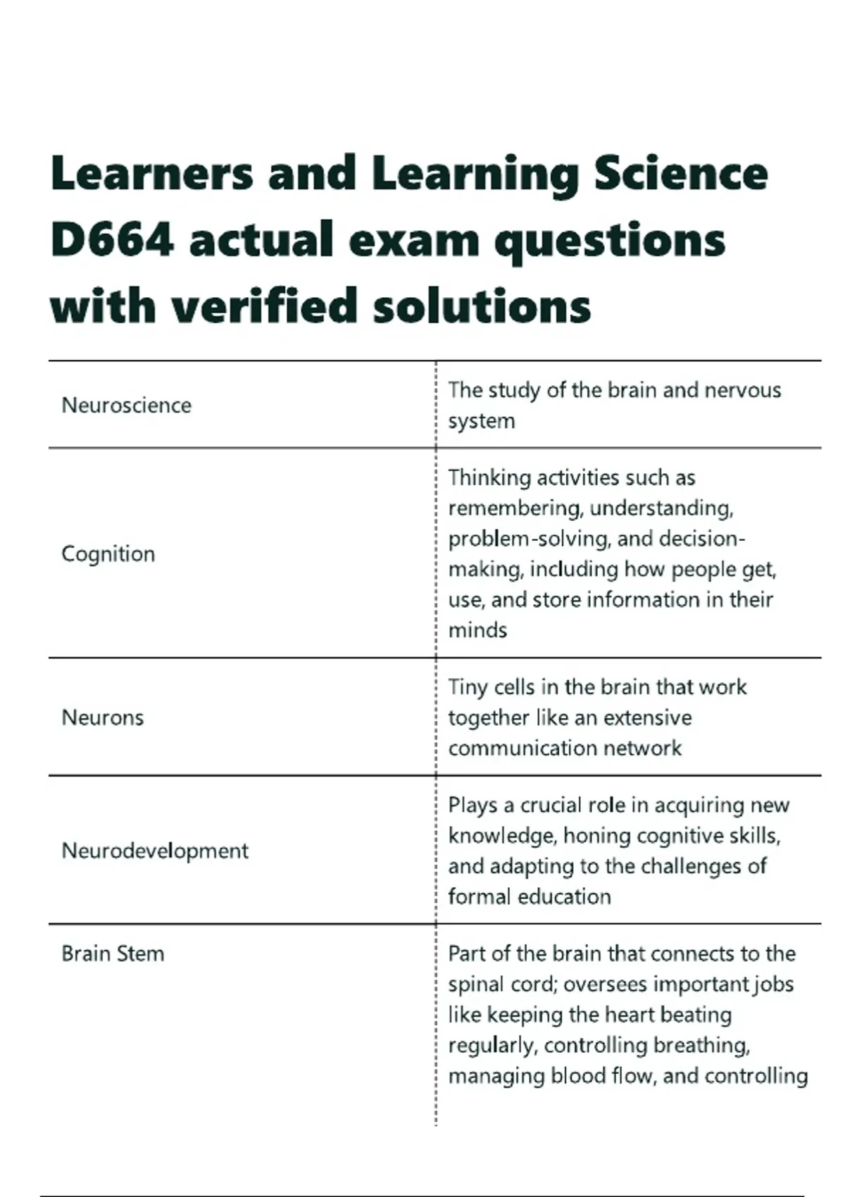 Learners and Learning Science D664 actual exam questions with ...