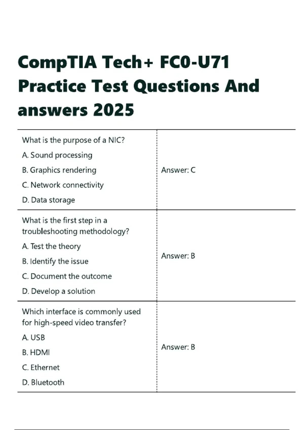 CompTIA Tech+ FC0-U71 Practice Test Questions And answers 2025 ...