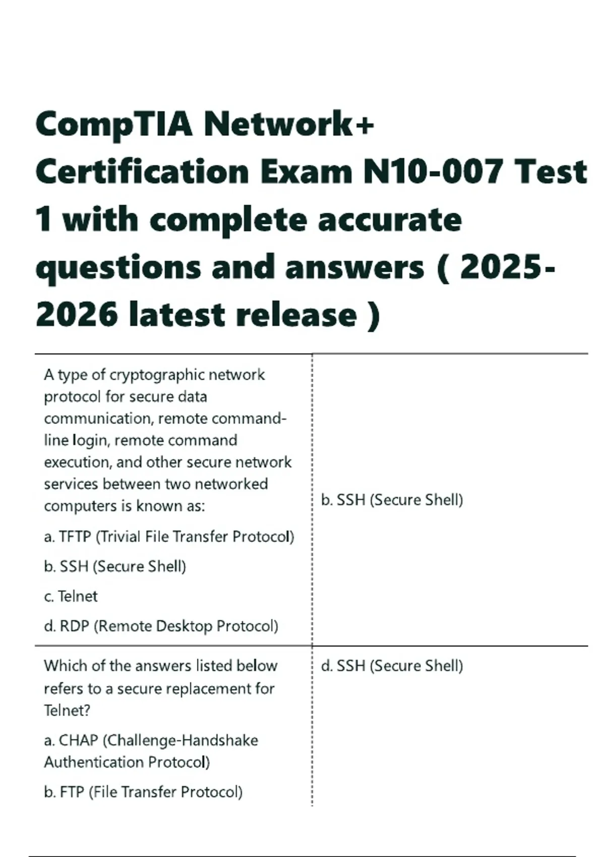 CompTIA Network+ Certification Exam N10-007 Test 1 with complete ...