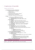 Massachusetts Bay Community College&colon; NU 160&colon; Engage&colon; Mobility  Complications of Immobility