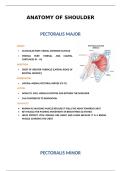confused about anotomy of muscles of shoulder &quest;            Here are basic points that need to know