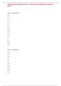 NIH STROKE SCALE GROUP F PATIENT 1-6 NEW UPDATE SPRING 2025&sol;A GRADE NIH Group F