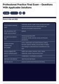 Professional Practice Final Exam &ndash; Questions With Applicable Solutions