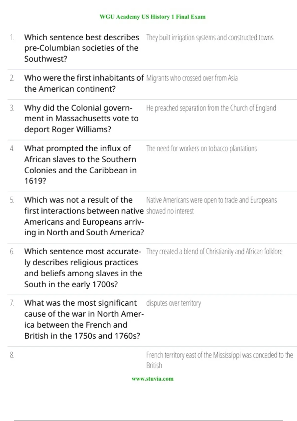 WGU Academy US History 1 Final Exam – Verified Questions & Answers with ...