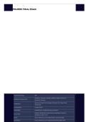 PNUR101 Final Exam Study Guide &vert; Nursing Fundamentals &vert; Complete Chapters Included