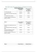 WGU D027 CCM1 CPE Activity&colon; Phases 1-3 Synthesis & Feedback Summaries &vert; Latest 2025-2026 Updates with complete solutions&period;