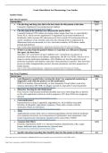 University of Texas&comma; Arlington NURS 5334&semi;NURS5334 Cardiac Rx Case Lisinopril &vert; Complete Grade Sheet&sol;Rubric for Cardiac Rx Case Lisinopril &vert; Latest Fall 2025&period;