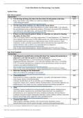 University of Texas&comma; Arlington NURS 5334 &lpar;NURS5334&rpar; Cardiac Rx Case Atorvastatin Grade Sheet &vert; Complete updated fall 2025&sol;26&period;