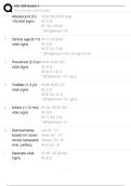 NU 435 Exam 1 2025 Latest study Questions and Answers