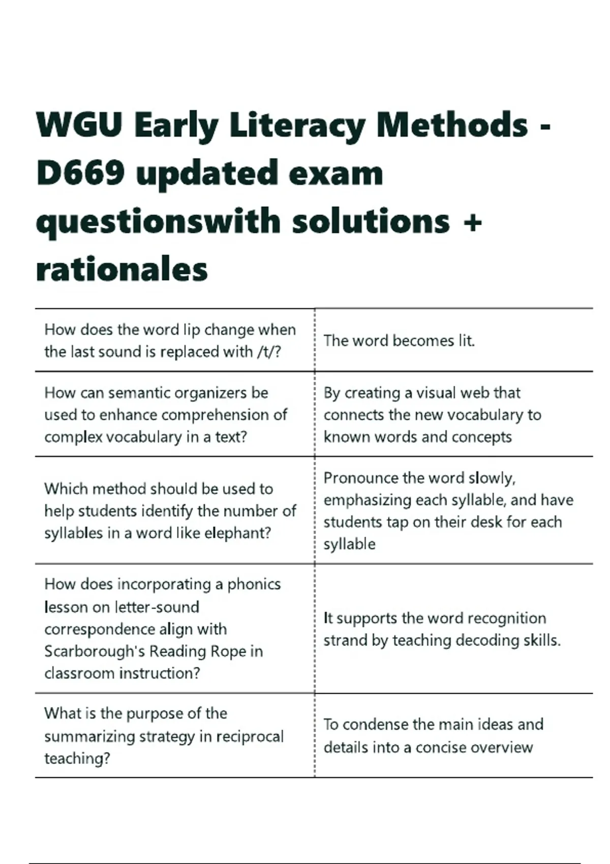 WGU Early Literacy Methods - D669 updated exam questionswith solutions ...