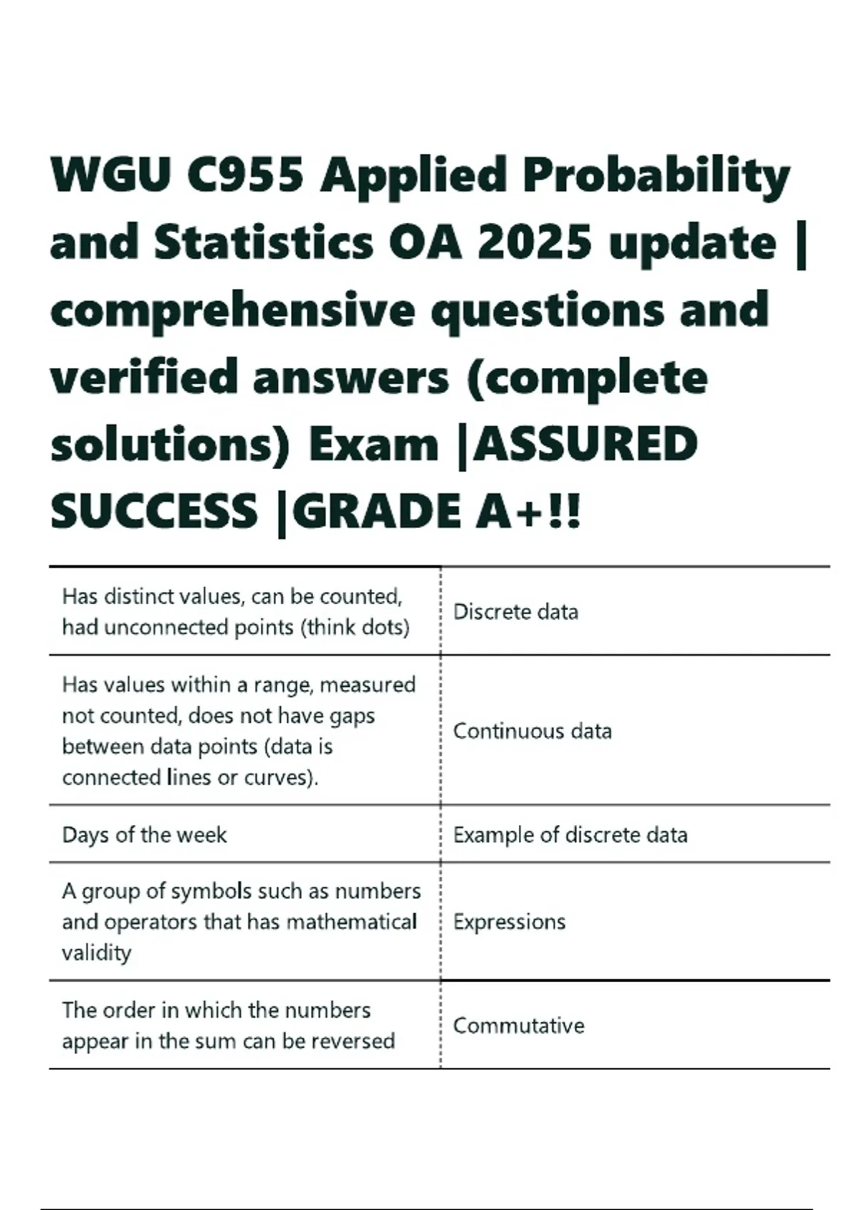WGU C955 Applied Probability and Statistics OA 2025 update ...