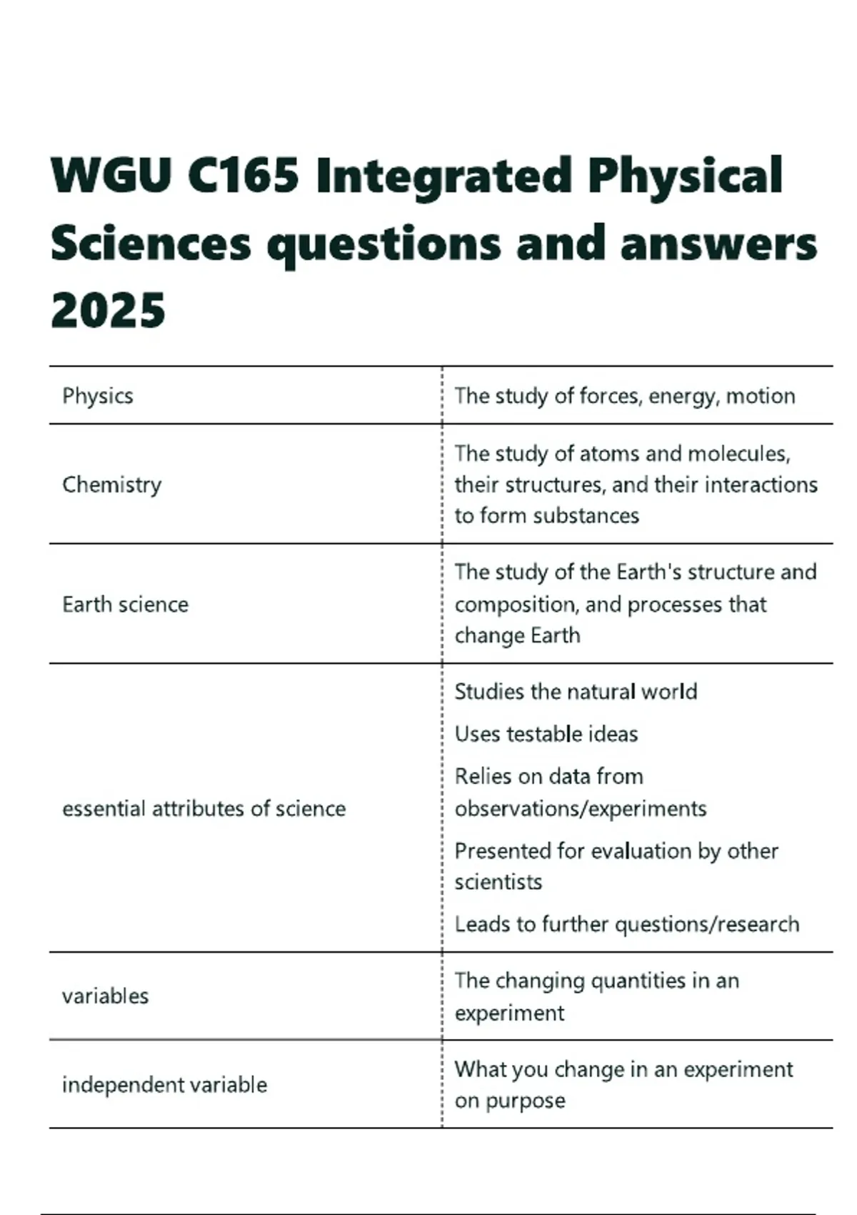 WGU C165 Integrated Physical Sciences questions and answers 2025. - WGU ...