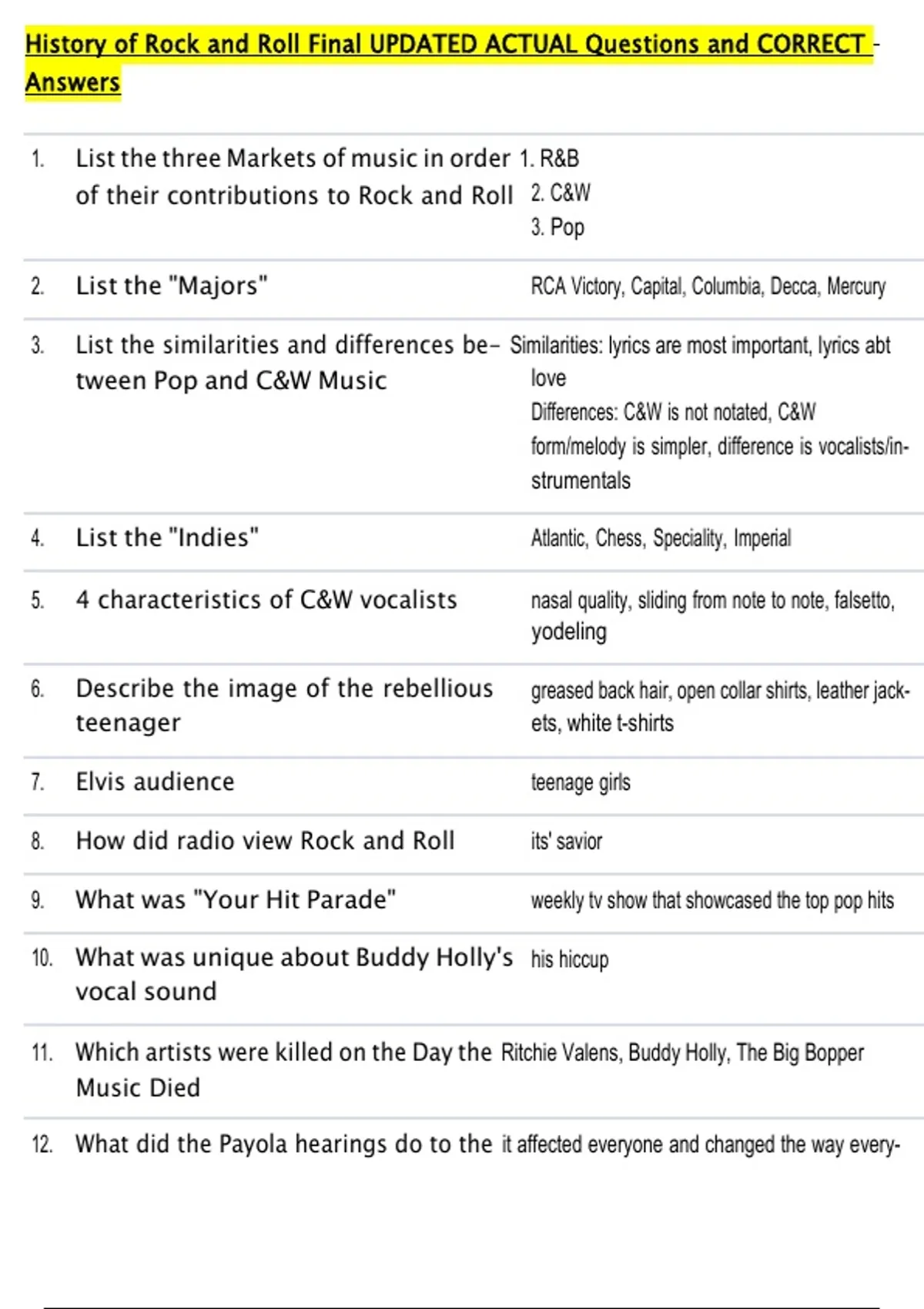 History of Rock and Roll Final UPDATED ACTUAL Questions and CORRECT ...