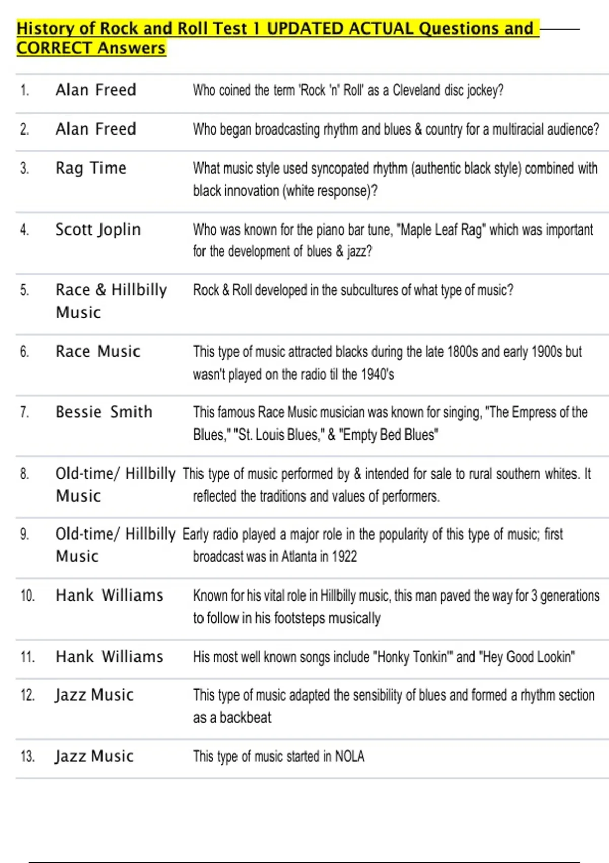 History of Rock and Roll Test 1 UPDATED ACTUAL Questions and CORRECT ...