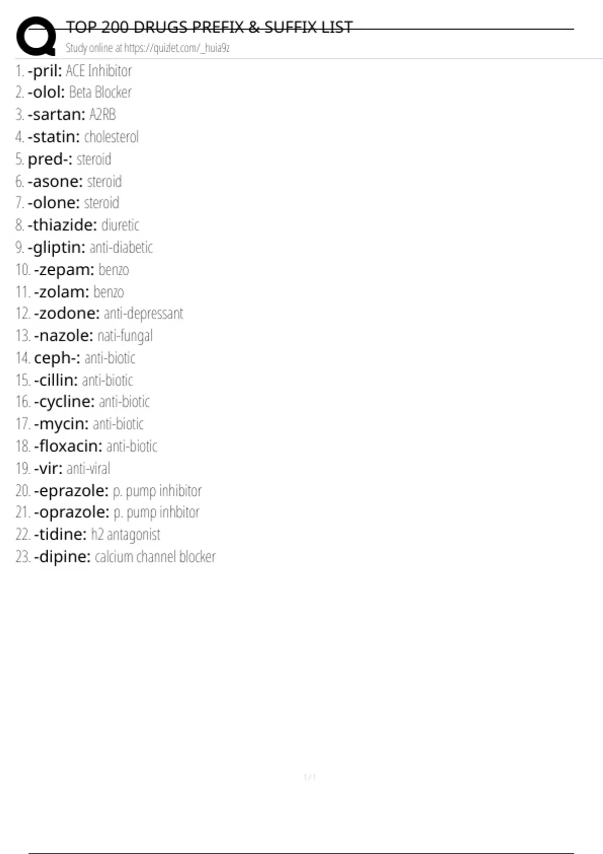 TOP 200 DRUGS PREFIX & SUFFIX LIST Exam Questions and Answers 100% Pass ...