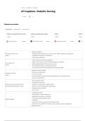 ATI Capstone- Pediatric Nursing Exam Questions and verified accurate Answers
