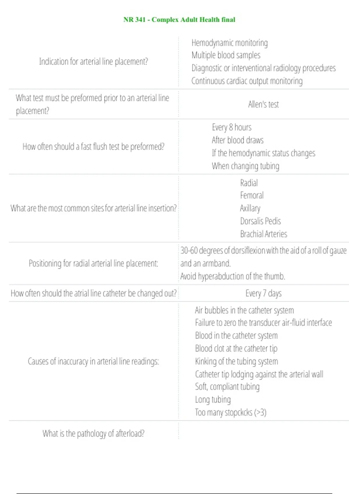 NR 341 – Complex Adult Health Final Exam Study Guide 2025/2026 with ...