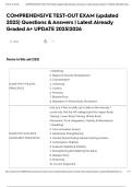 COMPREHENSIVE TEST-OUT EXAM &lpar;updated 2025&rpar; Questions & Answers &vert; Latest Already Graded A&plus; UPDATE 2025&vert;2026