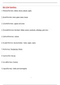 Bio-204 families Questions with 100&percnt; Correct Answers &vert; Verified &vert; Latest Update 