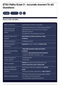 ETSU Patho Exam 3 - Accurate Answers To All Questions