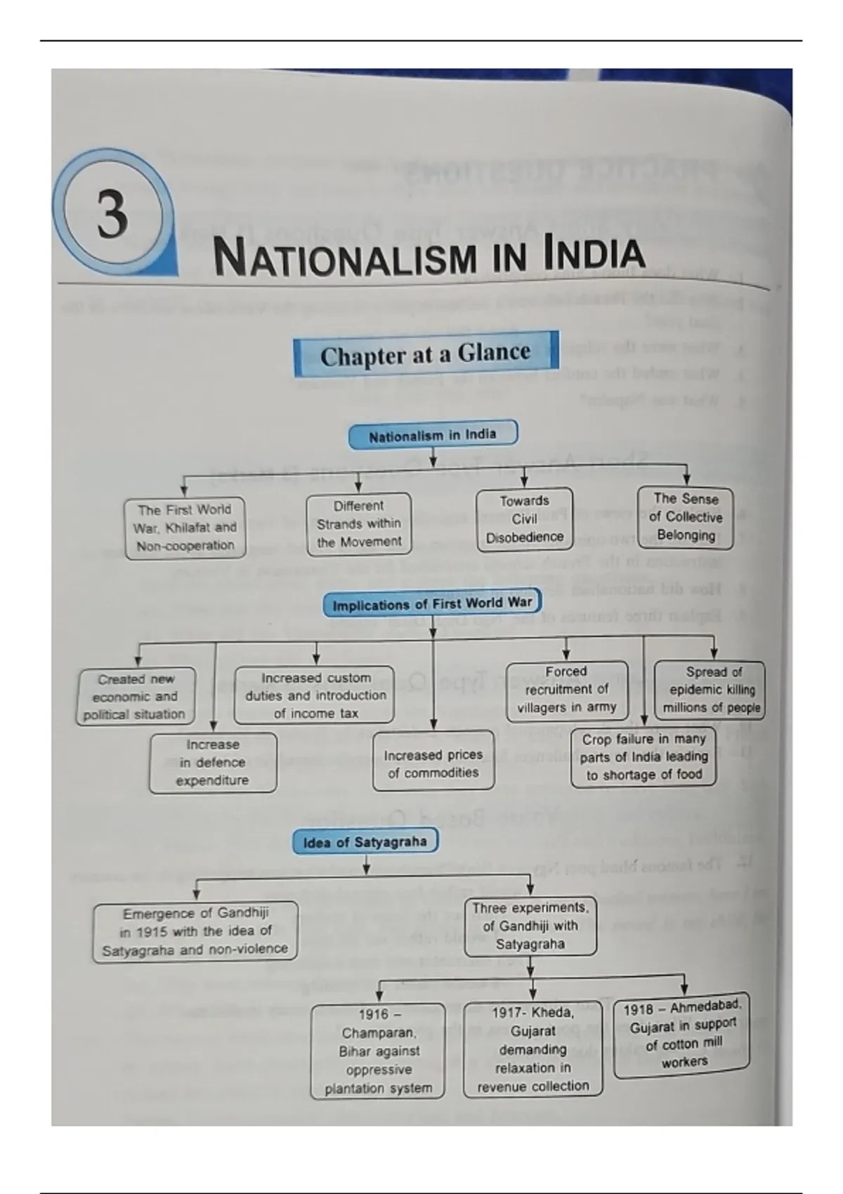 mind map of nationalism in india.pdf - Sst - Stuvia US