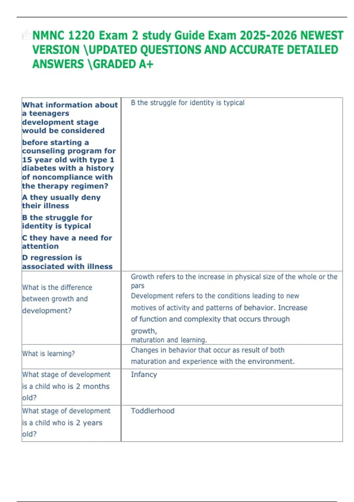 NMNC 1220 Exam 2 study Guide Exam NEWEST VERSION UPDATED QUESTIONS AND ...