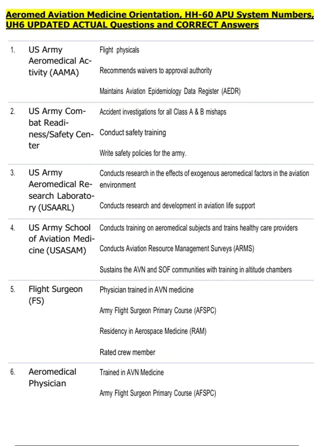 Aeromed Aviation Medicine Orientation, HH-60 APU System Numbers, UH6 ...