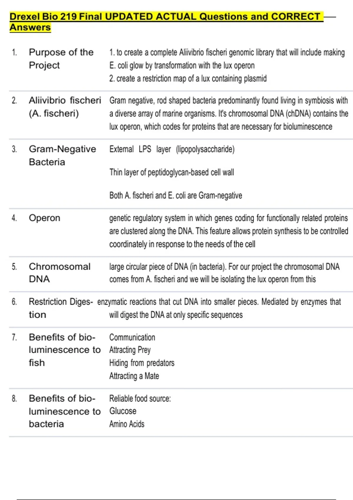 Drexel Bio 219 Final UPDATED ACTUAL Questions and CORRECT Answers - Bio ...