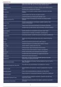 Endocrine System TEST with Questions and Answers &vert; Updated 2025&sol;2026 Nursing & Anatomy Physiology Study Guide