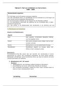 Samenvatting geschiedenis havo 4&sol;5 tijdvak 5 en 6&period; 