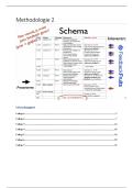 Samenvatting Methodologie 2 college's 