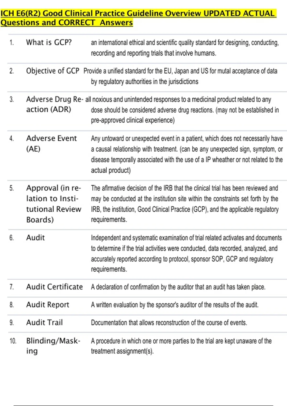 ICH E6(R2) Good Clinical Practice Guideline Overview UPDATED ACTUAL ...