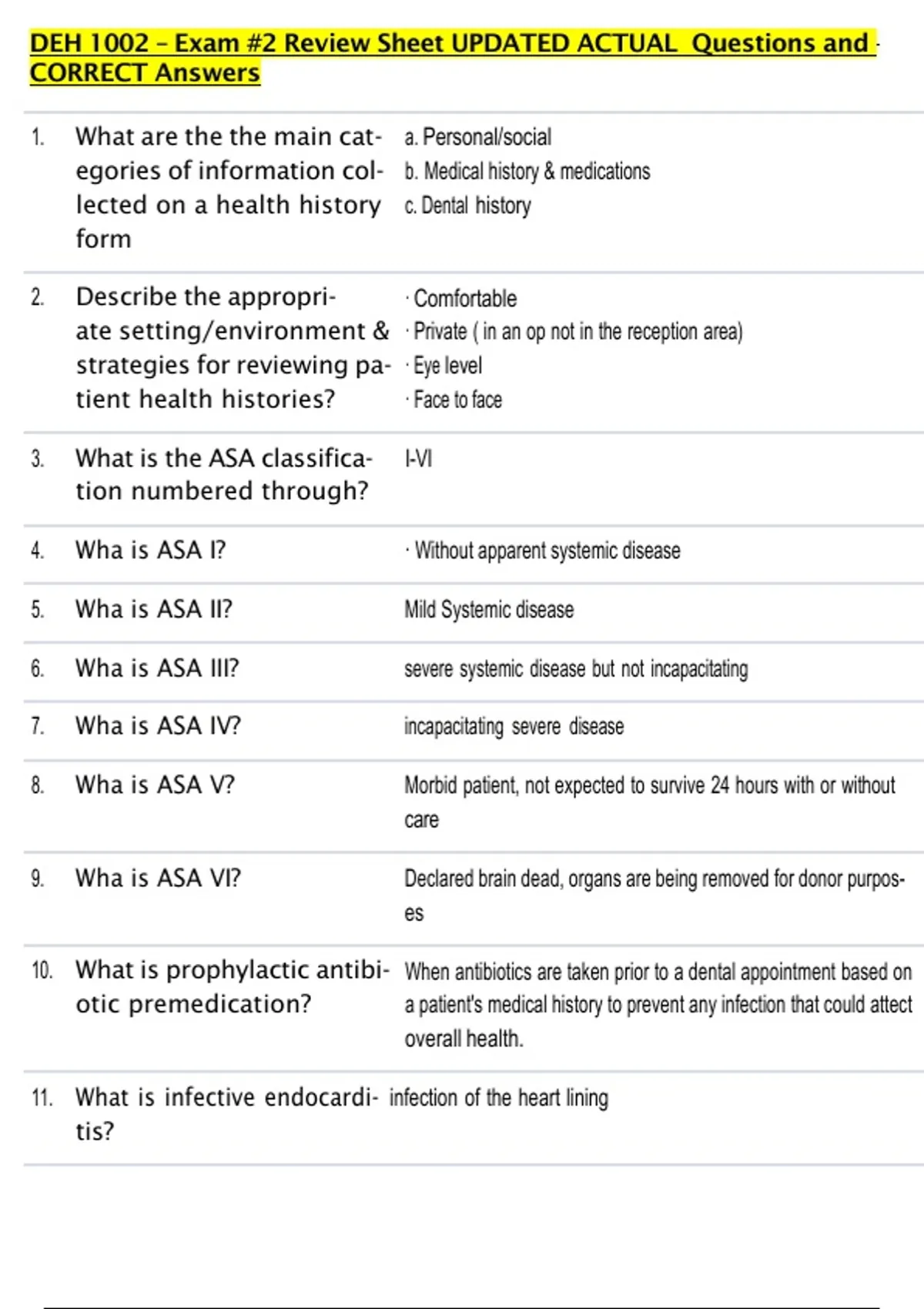 DEH 1002 – Exam #2 Review Sheet UPDATED ACTUAL Questions and CORRECT ...