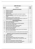 CMN 554 Unit 3 Study Guide &vert; Questions and Answers &vert; Fall 2025&sol;26 Update &vert; 100&percnt; Correct&period;