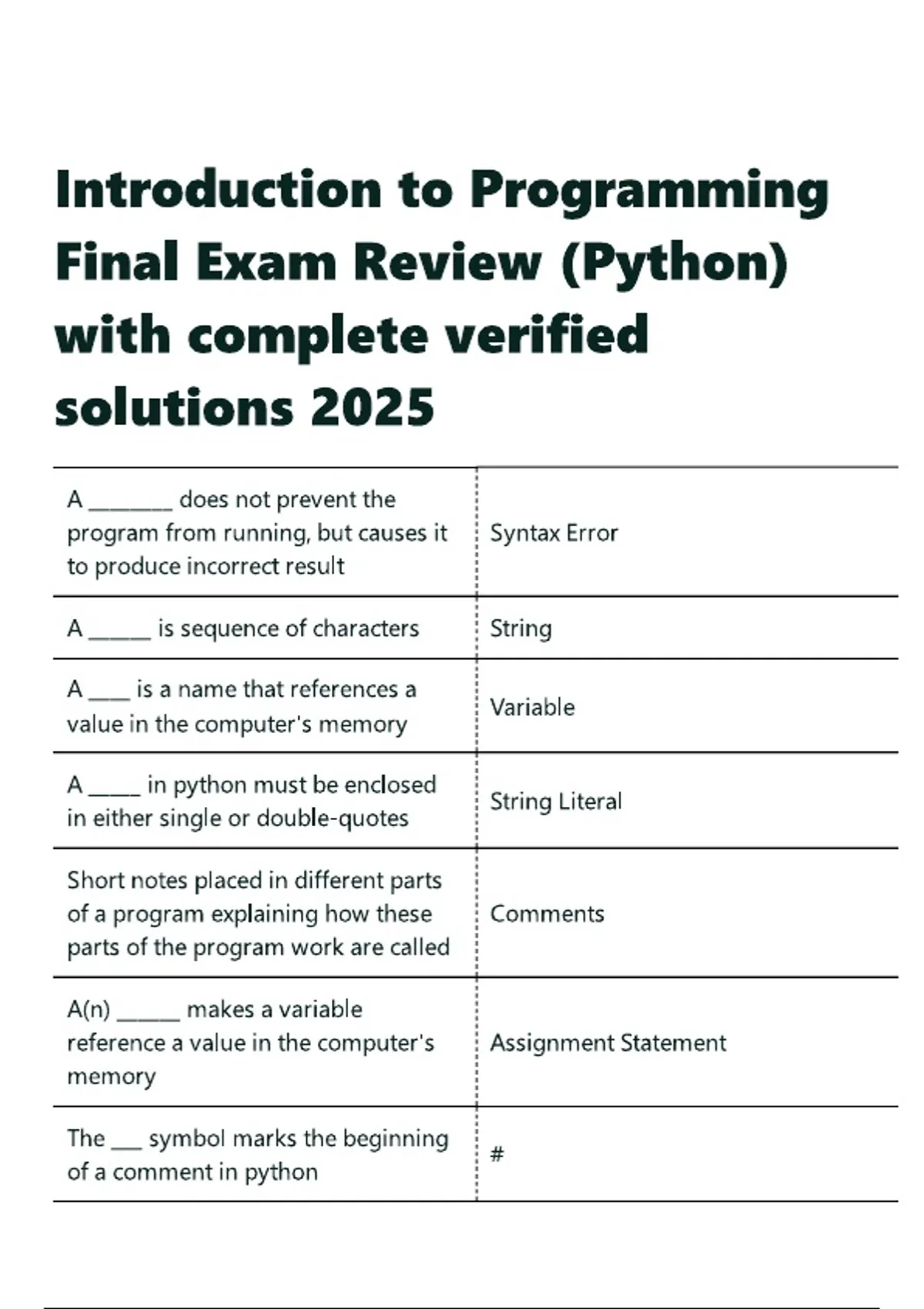 Introduction to Programming Final Exam Review (Python) with complete ...