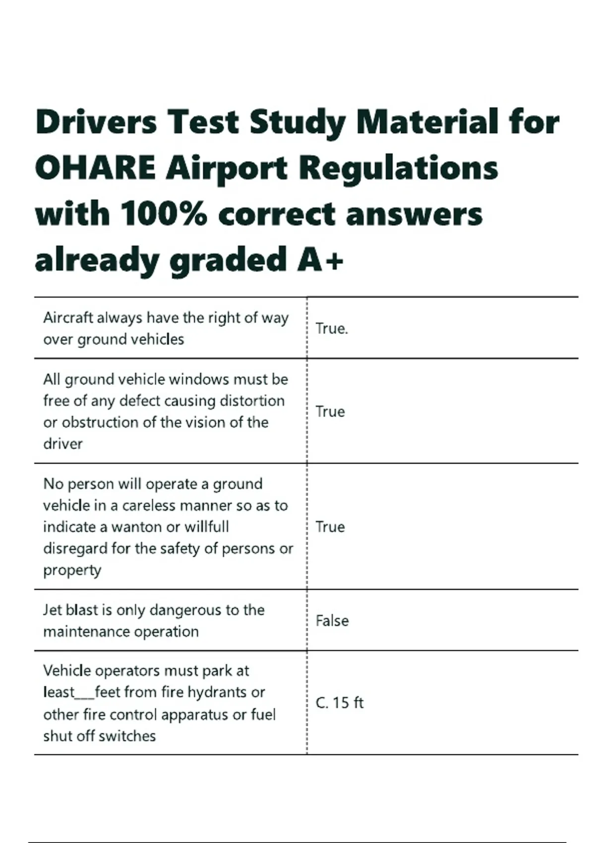 Drivers Test Study Material for OHARE Airport Regulations with 100 ...