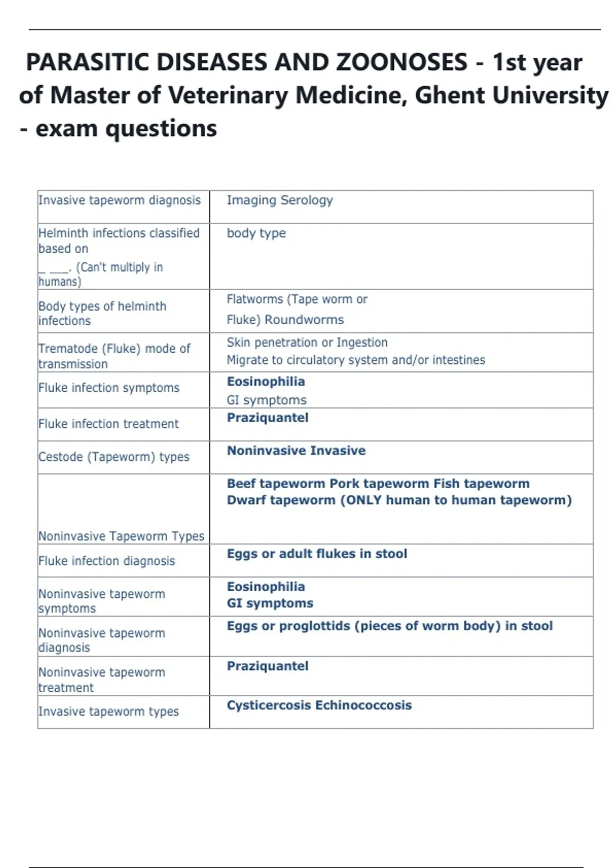 PARASITIC DISEASES AND ZOONOSES - 1st year of Master of Veterinary ...