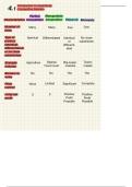 AP Microeconomics Unit 4 Notes &ndash; Imperfect Competition&comma; Monopoly & Market Power