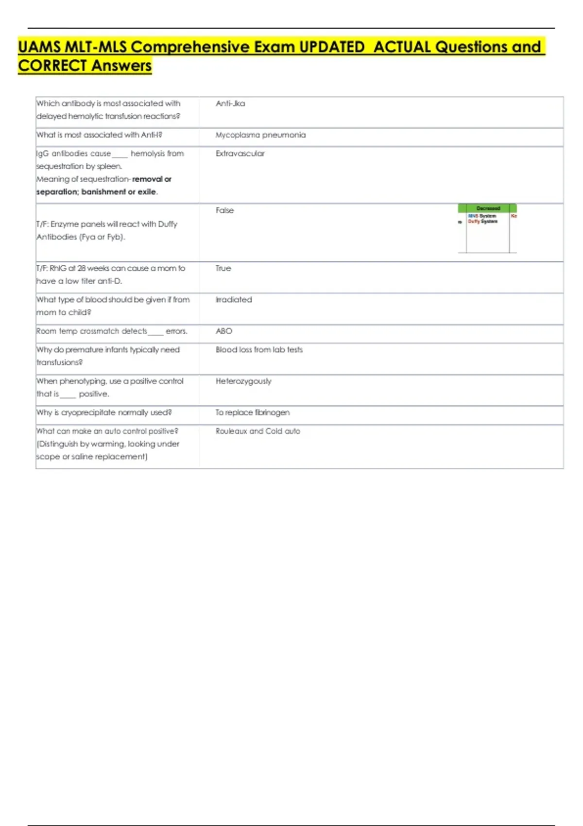 Mlt Comprehensive Exam Question Examples UAMS MLT-MLS Comprehensive Exam UPDATED ACTUAL Questions and CORRECT ...