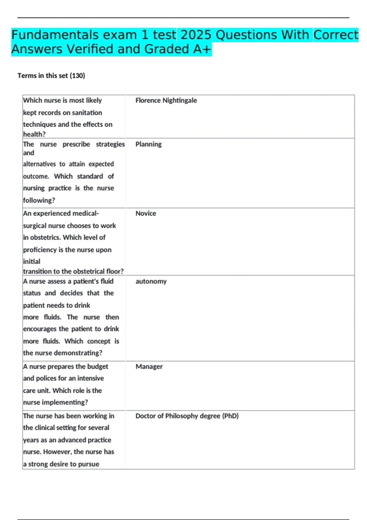 Fundamentals Exam 1 Test 2025 – Verified Questions and Correct Answers ...