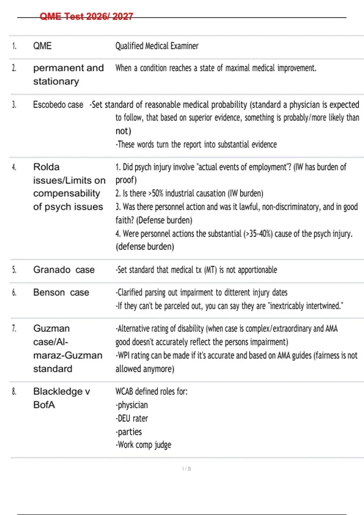 Qme Asme QME Test questions and answers - QME - Stuvia US